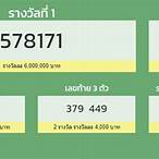 หวยงวดที่ 1 ตุลาคม 2564